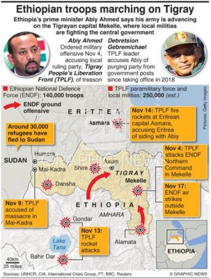  Tigray War: A Multifaceted Conflict with Enduring Consequences for Ethiopia